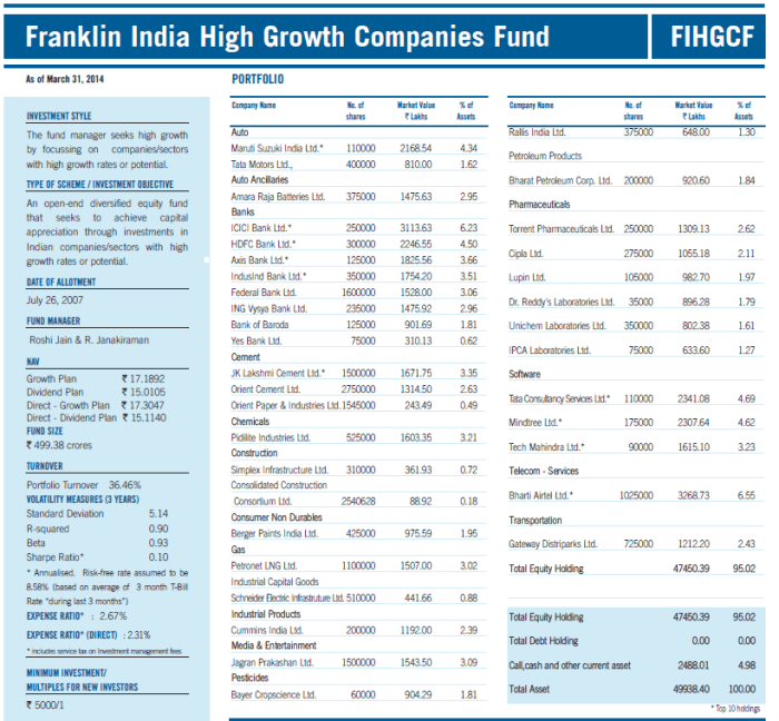 Fine print bond mutual fund fact sheet answer key