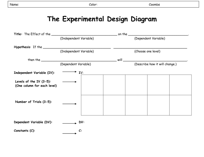 Experimental design worksheet scientific method answers