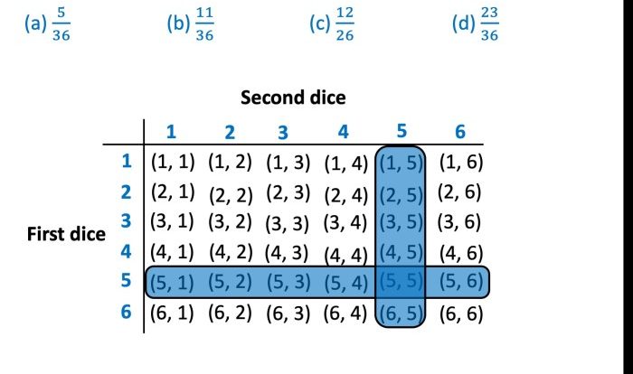 Solved green red dice fair roll two problem been has